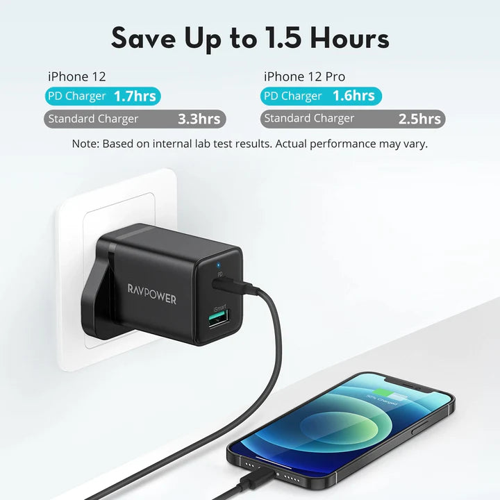 RAVPower RP-PC173-2-in-1 20W USB Charger Combo Offline - Black-smartzonekw