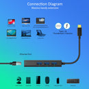 CHOETECH  USB-C to 3 USB3.0 + RJ (HUB-U02)-smartzonekw