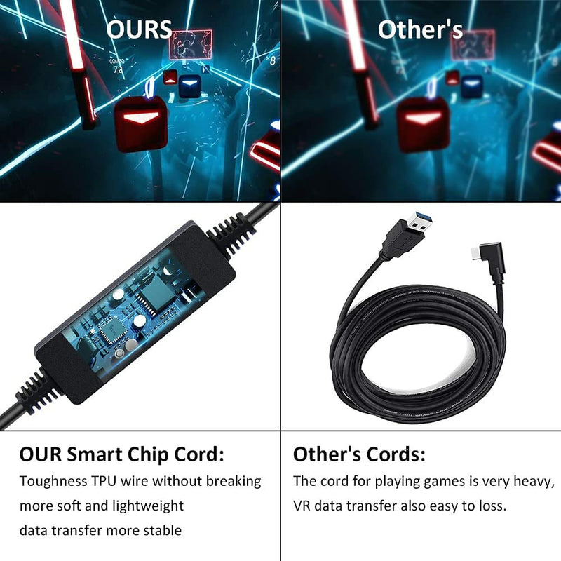 High Speed Data Transfer & Fast Charging USB to USB-C Link Cable  Oculus Quest 2 - 5m (OculusXWU-3) - smartzonekw