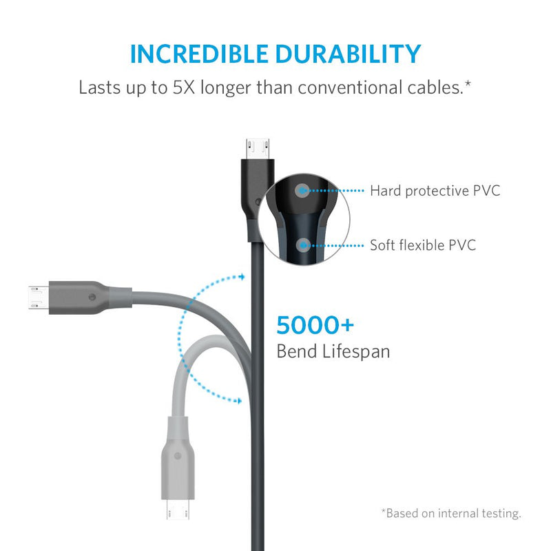 Anker - PowerLine Micro USB Cable 6ft/1.8m - Black (A8133H12) - smartzonekw