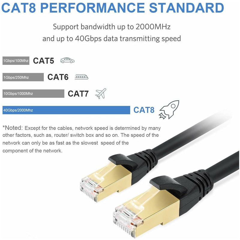 Cable Ethernet Cat8 para interiores y exteriores, resistente a los rayos UV, impermeable, enterramiento directo (2000 MHz) (15M) - smartzonekw
